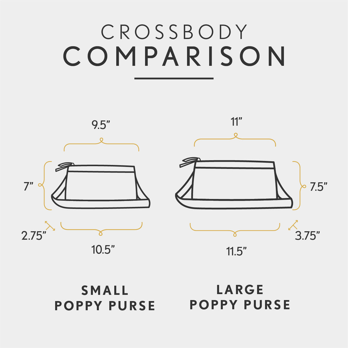 All Variants | infographic